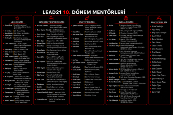 LEAD21 10. Dönem Mentörlük Yolculuğu Başladı